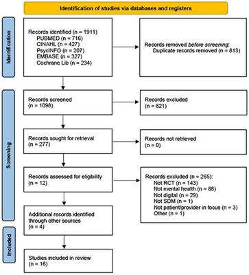 Digital Shared Decision-Making Interventions in Mental Healthcare: A Systematic Review and Meta-Analysis